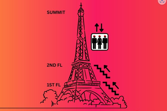 Eiffel Tower Climbing Tour with Summit Access - Stairs to the 1st and 2nd levels: how hard is it, really?