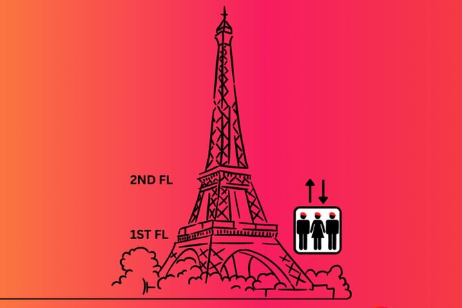 Eiffel Tower Tour & River Cruise with Summit Option - Summit upgrade: worth it, with one important timing caveat